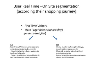 User Real Time –On Site segmentation
(according their shopping journey)
• First Time Visitors
• Main Page Visitors (anasayfaya
gelen ziyaretçiler)
B2B
Missing 1: paket sayfasını görüntüleyip,
kaydolma adımına geçmeyenler
Missing 2: kaydolup satın alma işlemi
gerçekleştirmeyenler
Buyers: Alışverişini tamamlayıp satın alma
işlemini gerçekleştirenler
B2C
Search Result Visitors: Arama yapan ama
emlak detay sayfasına uğramayanlar
Estate Detail Visitors: Detay sayfasını da
inceleyen kullanıcılar
Contact Detail Visitor: İletişim Bilgileri ile
satıcı ve emlakçılara ulaşan kullanıcılar
 