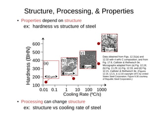 Engineering materials helpfull Lect 1.ppt