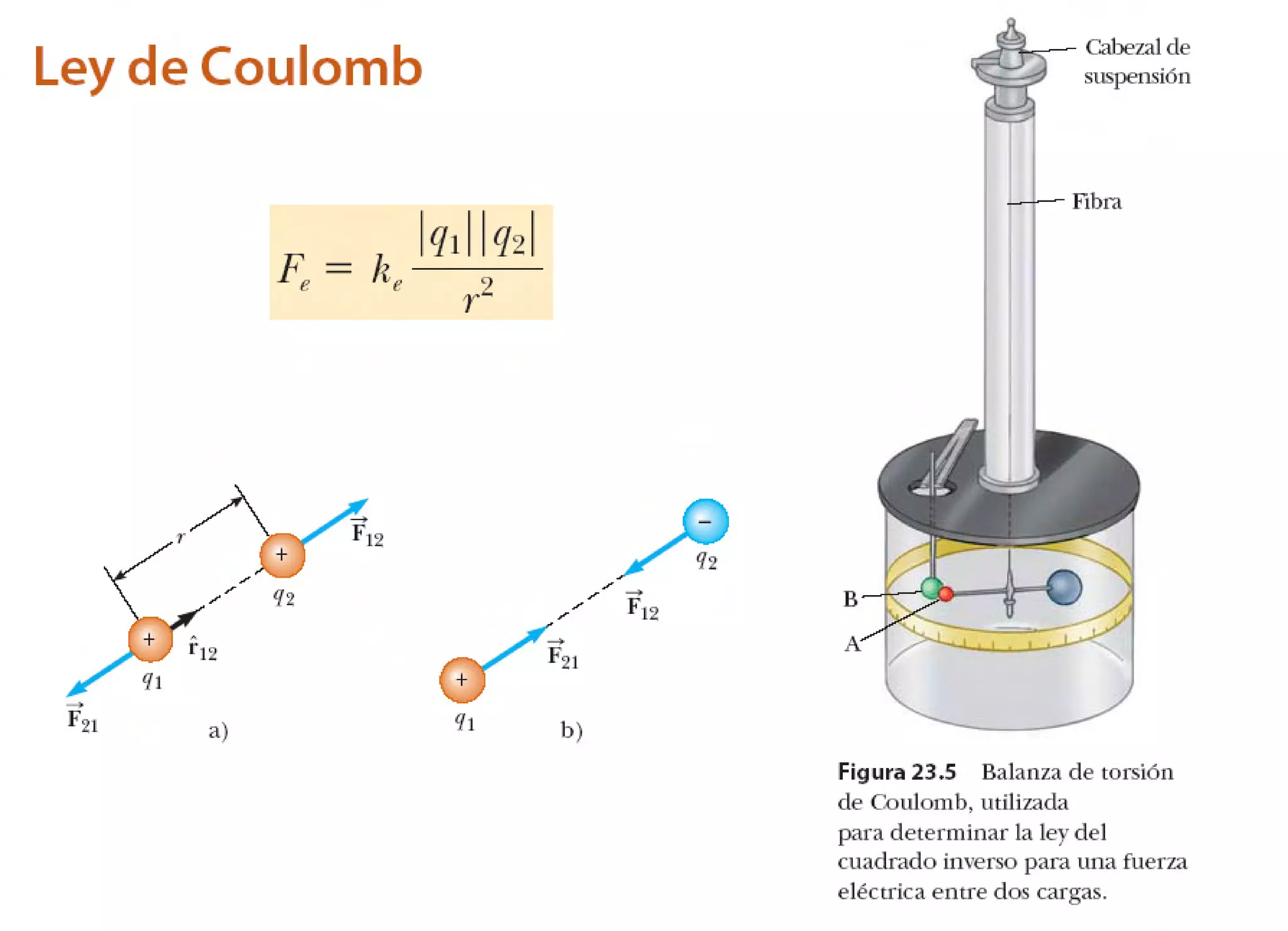 Ley de Coulomb | PPT