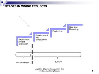 Legal Due Diligence for Acquisition Deal
in Indonesian Mining Projects 8
STAGES IN MINING PROJECTS
Exploration /
project
e...