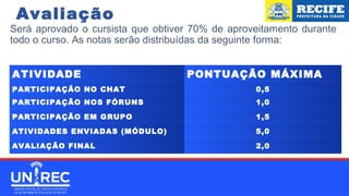 Avaliação
Será aprovado o cursista que obtiver 70% de aproveitamento durante
todo o curso. As notas serão distribuídas da seguinte forma:
•
ATIVIDADE PONTUAÇÃO MÁXIMA
PARTICIPAÇÃO NO CHAT 0,5
PARTICIPAÇÃO NOS FÓRUNS 1,0
PARTICIPAÇÃO EM GRUPO 1,5
ATIVIDADES ENVIADAS (MÓDULO) 5,0
AVALIAÇÃO FINAL 2,0
 