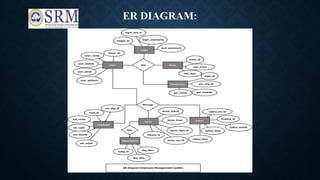 ER DIAGRAM:
 