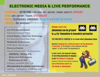 ELECTRONIC MEDIA & LIVE PERFORMANCE
PERFORMANCE : DEFINITIONS + Criteria, art, history, theory, identity, ONTOLOGY
MEDIA : art, history, theory, EPISTEMOLOGY
PRAXIS : TELEPRESENCE, EMBODIMENT, ACTUALITY + INTERACTIVE REALISM
LANGUAGE : See Heidegger > > > > > > > > >
Heidegger asserts that
Live TV & Awards Season

Peformance-based Video

phenomena can be grasped
in and for themselves in immediate perception.

Pre-Recorded VideoTape Trials

THE FUNCTION OF LANGUAGE is to reveal what phenomena show.

EDM, Rock, Pop, & Jazz

However language has a different Being from the phenomena
it describes, so the danger is that language will only
'appear' to tell us what the phenomena is.

Instant Replay + Goal-Line Technology
Multimedia Performance
Dance on Camera

Virtual Communities / Environments:
MMORPGs, MUVEs, ICTs,

Networked Performances
Performance of Self

Cyborgs, wearable tech, + AI

Mind Uploading, Reanimation & Life Extension
LARPing , COSPLAY, + DISNEY on ICE
EMLP > OVERVIEW

In other words, the inherent danger
of describing phenomena in language
is that the Being of language
(because it is different from the Being of phenomena)

can effectively cover up
the Being of phenomena.

 