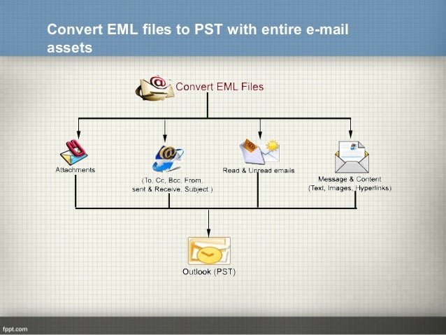 eml to pst converter ley eml to pst converter ley