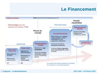 Le Financement
© Togezzer - @sebastienbrison EM LYON – 13 Février 2015
 