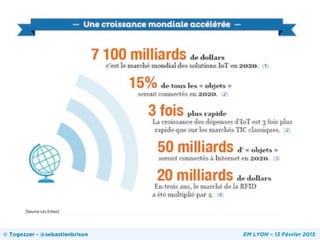 © Togezzer - @sebastienbrison EM LYON – 13 Février 2015
(Source	
  Les	
  Echos)	
  
 