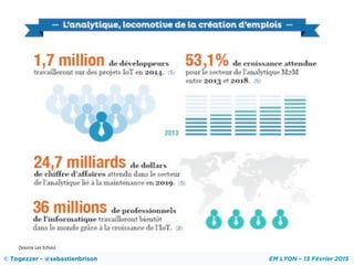 © Togezzer - @sebastienbrison EM LYON – 13 Février 2015
(Source	
  Les	
  Echos)	
  
 