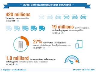 © Togezzer - @sebastienbrison EM LYON – 13 Février 2015
 