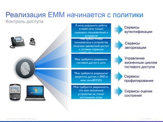 Контроль доступа

Я хочу разрешить работу 
в моей сети только
«нужных» пользователей и
устройств	

Мне нужно, чтобы
пользователи и устройства
получали адекватный доступ
к сетевым сервисам	

(dACL, Qos, и т. п.)	

Мне требуется разрешить 
гостевой доступ к сети	

Мне требуется разрешить/
запретить доступ с iPAD в
мою сеть(BYOD)	

Мне требуется уверенность,
что мои оконечные
устройства не станут
источником атаки	


© 2012 Cisco and/or its affiliates. All rights reserved.

Сервисы
аутентификации
Сервисы
авторизации
Управление
жизненным циклом
гостевого доступа
Сервисы
профилирования
Сервисы оценки
состояния

Cisco Confidential

10

 