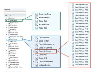 © 2010 Cisco and/or its affiliates. All rights reserved.

Cisco Confidential

1447

 