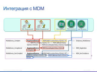 ISE Registered

MDM Registered

Encryption

PIN Locked

Jail Broken

PIN Locked
Jail
Broken

© 2012 Cisco and/or its affiliates. All rights reserved.

Cisco Confidential

17

1

 