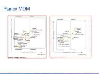 © 2012 Cisco and/or its affiliates. All rights reserved.

Cisco Confidential

5

 