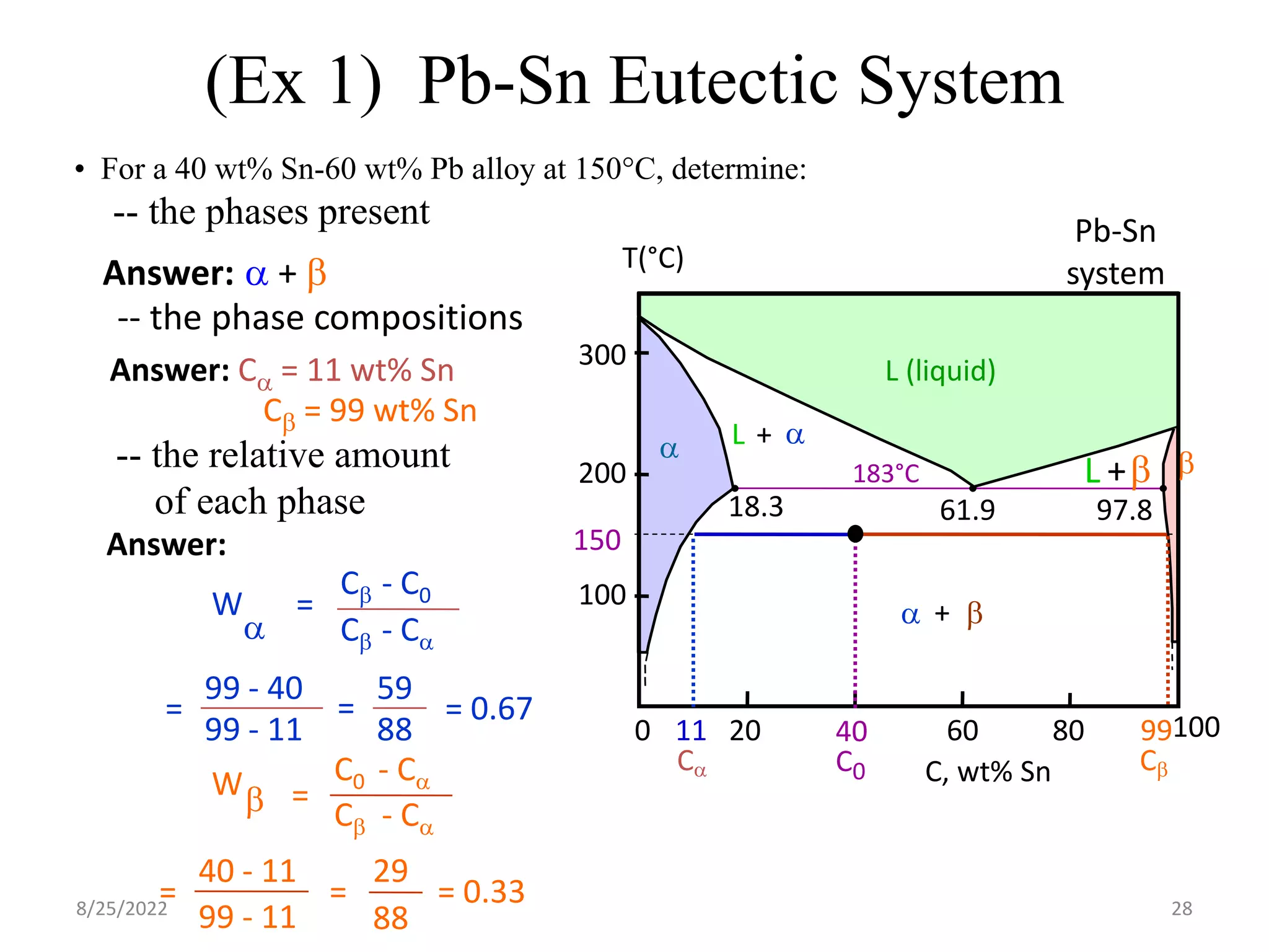 L + a
L +b
a + b
200
T(°C)
18.3
C, wt% Sn
20 60 80 100
0
300
100
L (liquid)
a
183°C
61.9 97.8
b
• For a 40 wt% Sn-60 wt% Pb alloy at 150°C, determine:
-- the phases present Pb-Sn
system
(Ex 1) Pb-Sn Eutectic System
Answer: a + b
-- the phase compositions
-- the relative amount
of each phase
150
40
C0
11
Ca
99
Cb
Answer: Ca = 11 wt% Sn
Cb = 99 wt% Sn
W
a
=
Cb - C0
Cb - Ca
=
99 - 40
99 - 11
=
59
88
= 0.67
Wb
C0 - Ca
Cb - Ca
=
=
29
88
= 0.33
=
40 - 11
99 - 11
Answer:
8/25/2022 28
 