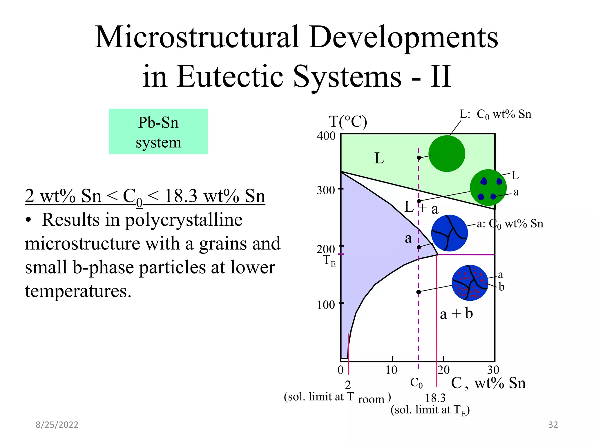 2 wt% Sn < C0 < 18.3 wt% Sn
• Results in polycrystalline
microstructure with a grains and
small b-phase particles at lower
temperatures.
Microstructural Developments
in Eutectic Systems - II
L + a
200
T(°C)
C , wt% Sn
10
18.3
20
0
C0
300
100
L
a
30
a + b
400
(sol. limit at TE)
TE
2
(sol. limit at T room )
L
a
L: C0 wt% Sn
a
b
a: C0 wt% Sn
Pb-Sn
system
8/25/2022 32
 