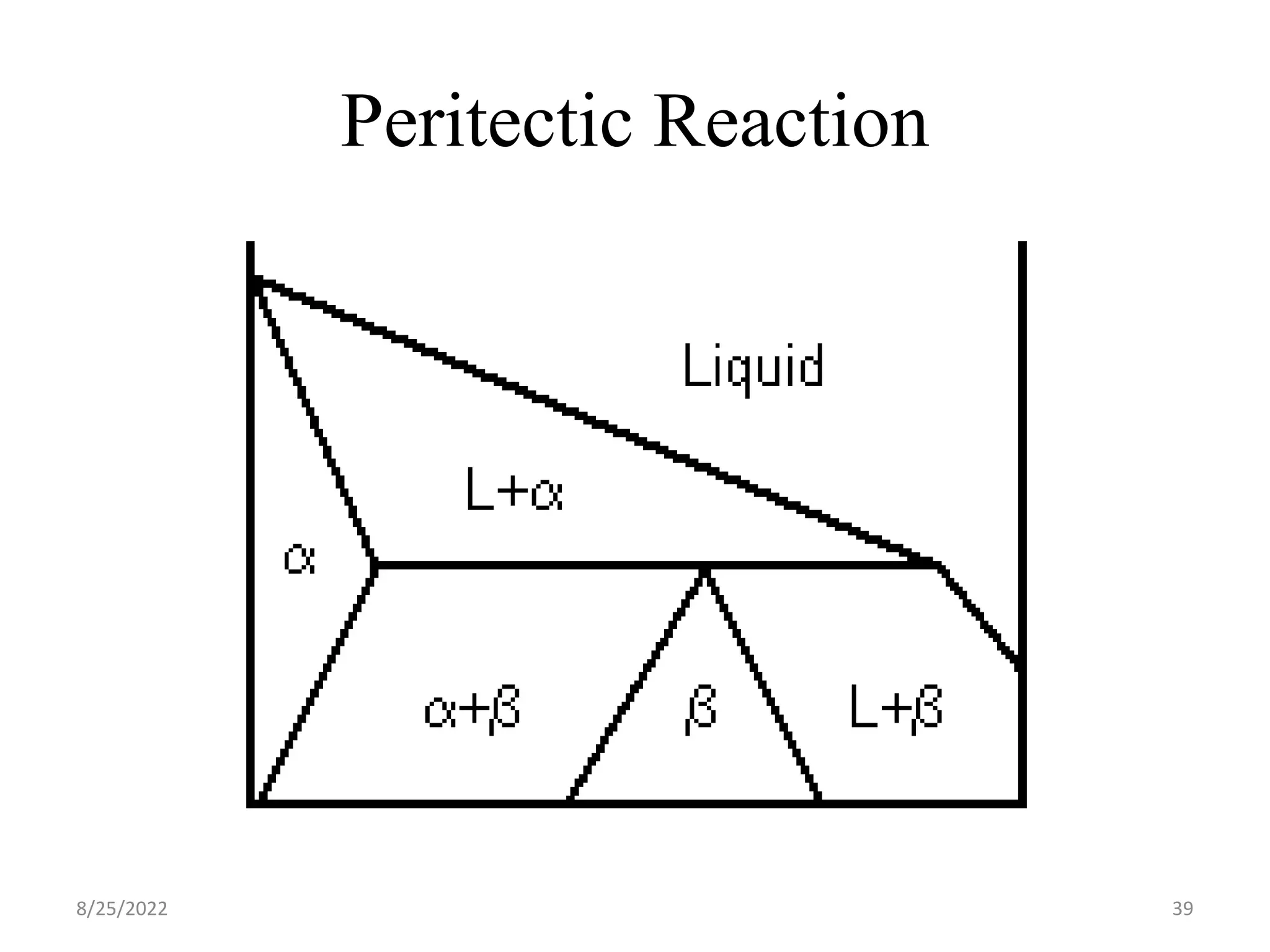 Peritectic Reaction
8/25/2022 39
 