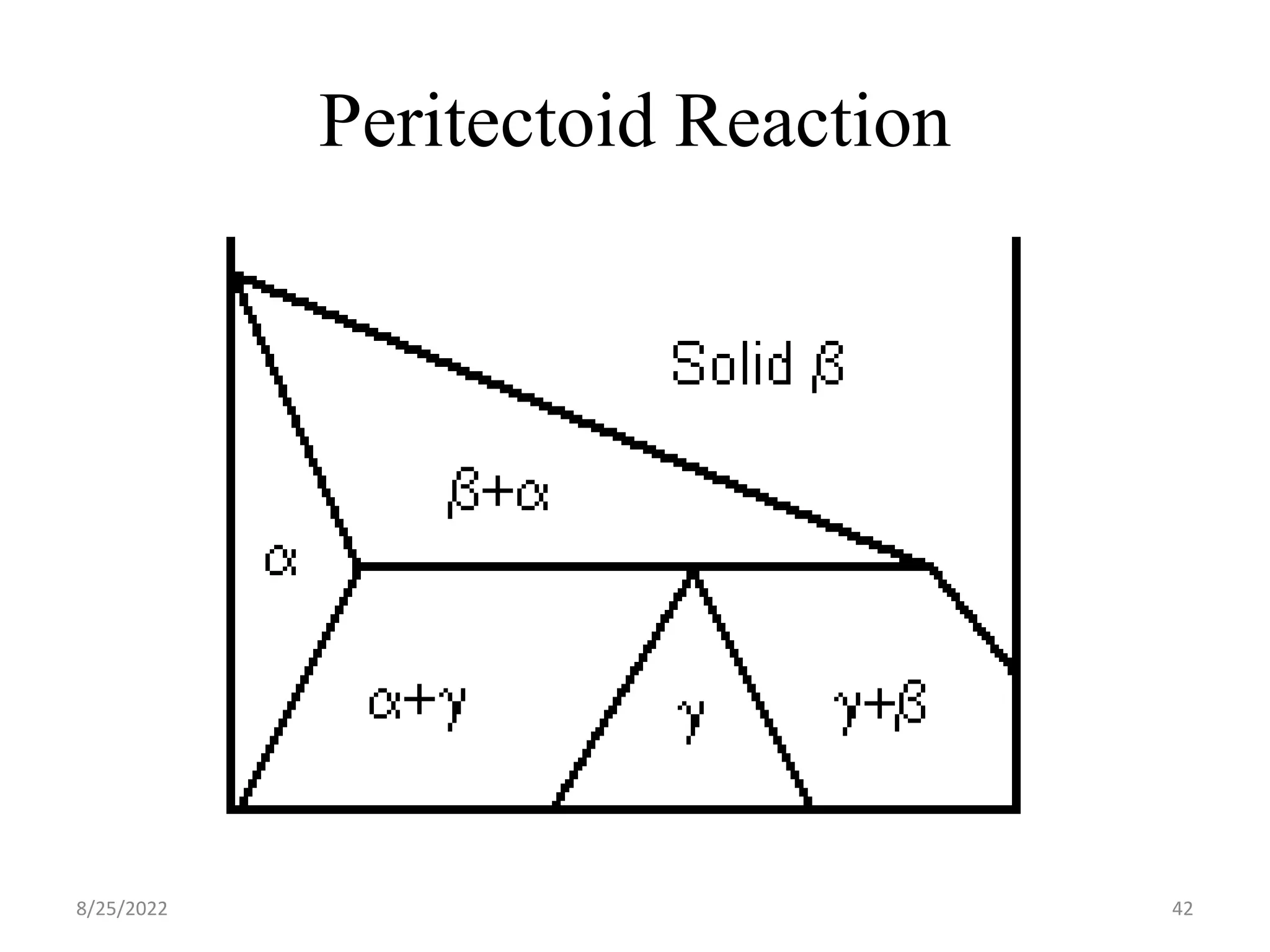 Peritectoid Reaction
8/25/2022 42
 