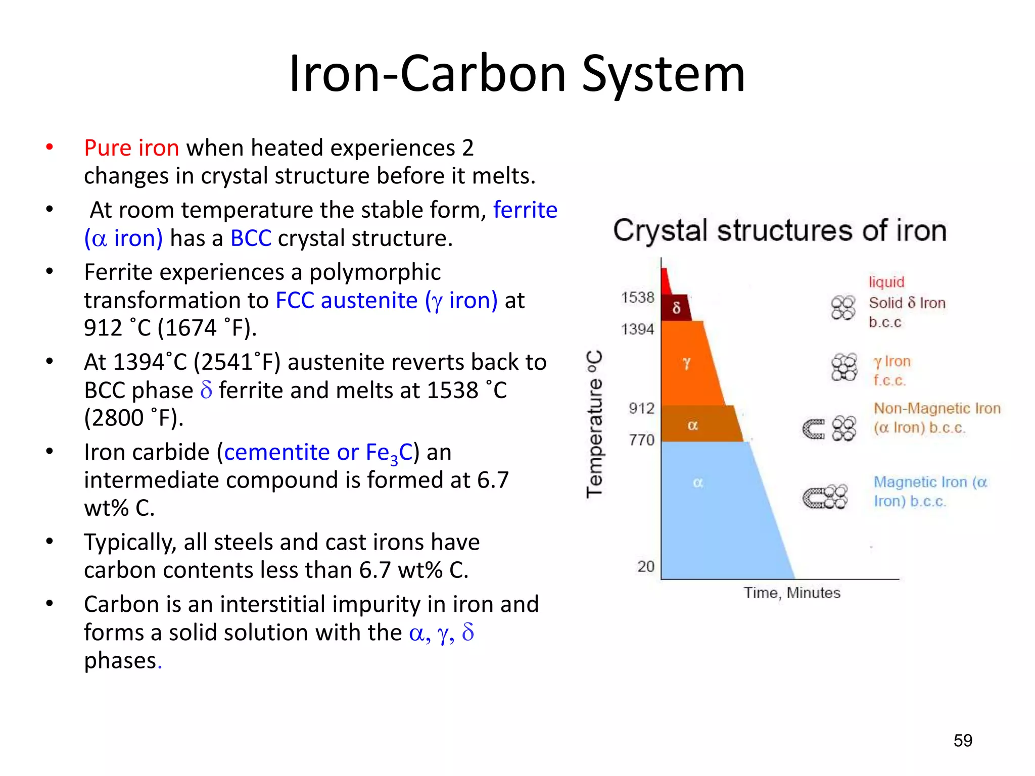 59
Iron-Carbon System
• Pure iron when heated experiences 2
changes in crystal structure before it melts.
• At room temperature the stable form, ferrite
(a iron) has a BCC crystal structure.
• Ferrite experiences a polymorphic
transformation to FCC austenite ( iron) at
912 ˚C (1674 ˚F).
• At 1394˚C (2541˚F) austenite reverts back to
BCC phase  ferrite and melts at 1538 ˚C
(2800 ˚F).
• Iron carbide (cementite or Fe3C) an
intermediate compound is formed at 6.7
wt% C.
• Typically, all steels and cast irons have
carbon contents less than 6.7 wt% C.
• Carbon is an interstitial impurity in iron and
forms a solid solution with the a, , 
phases.
 
