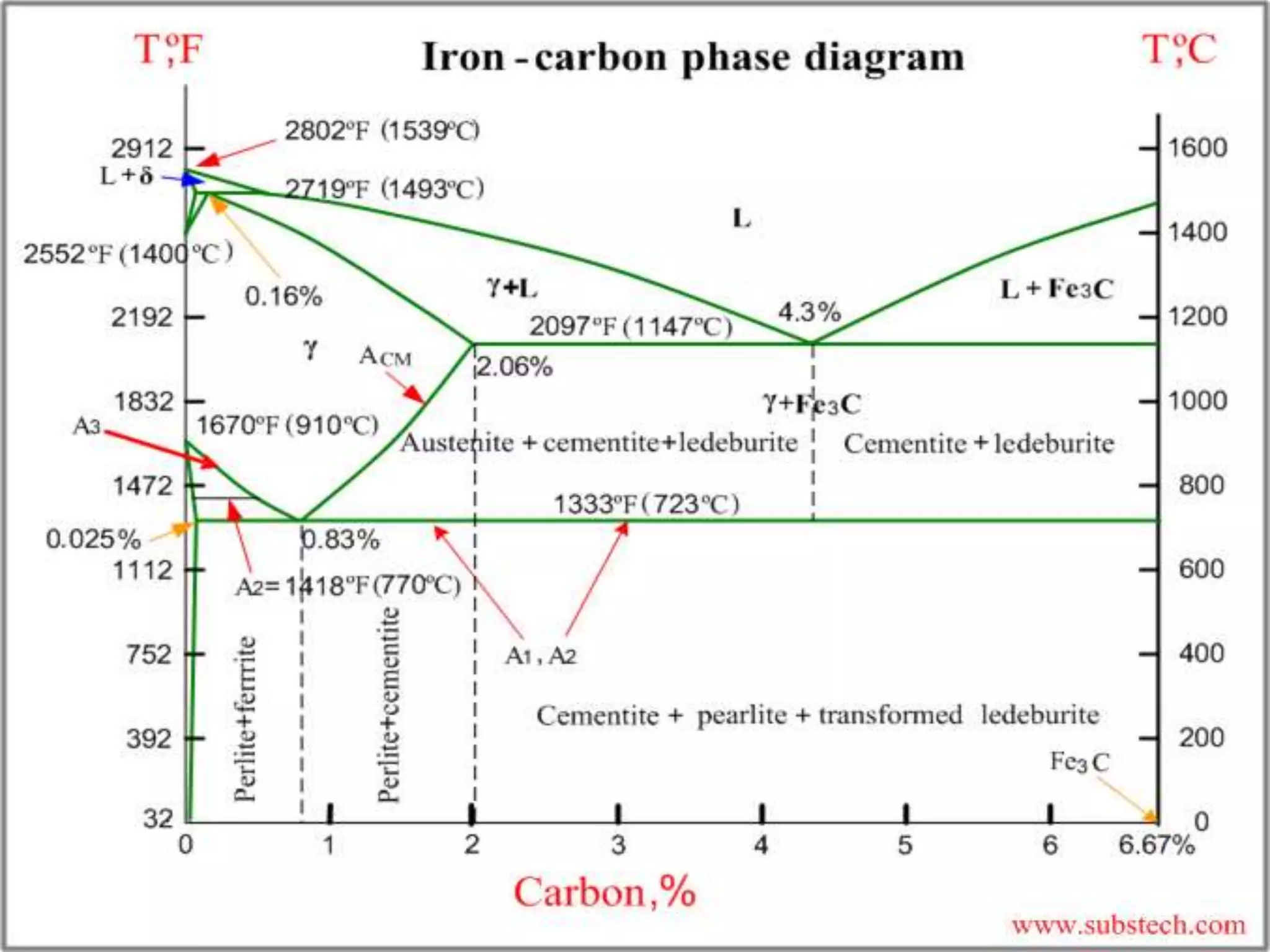 8/25/2022 By - T.S.SENTHILKUMAR/AP 60
 