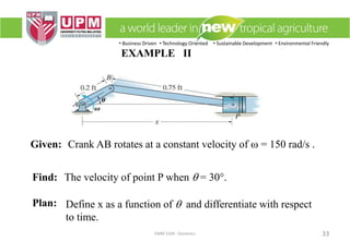 Emm3104 chapter 3 | PDF