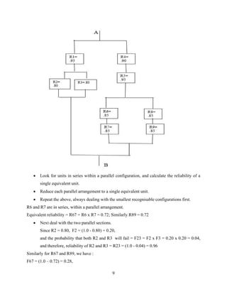 System Reliability Engineering And Plant Maintenance | PDF
