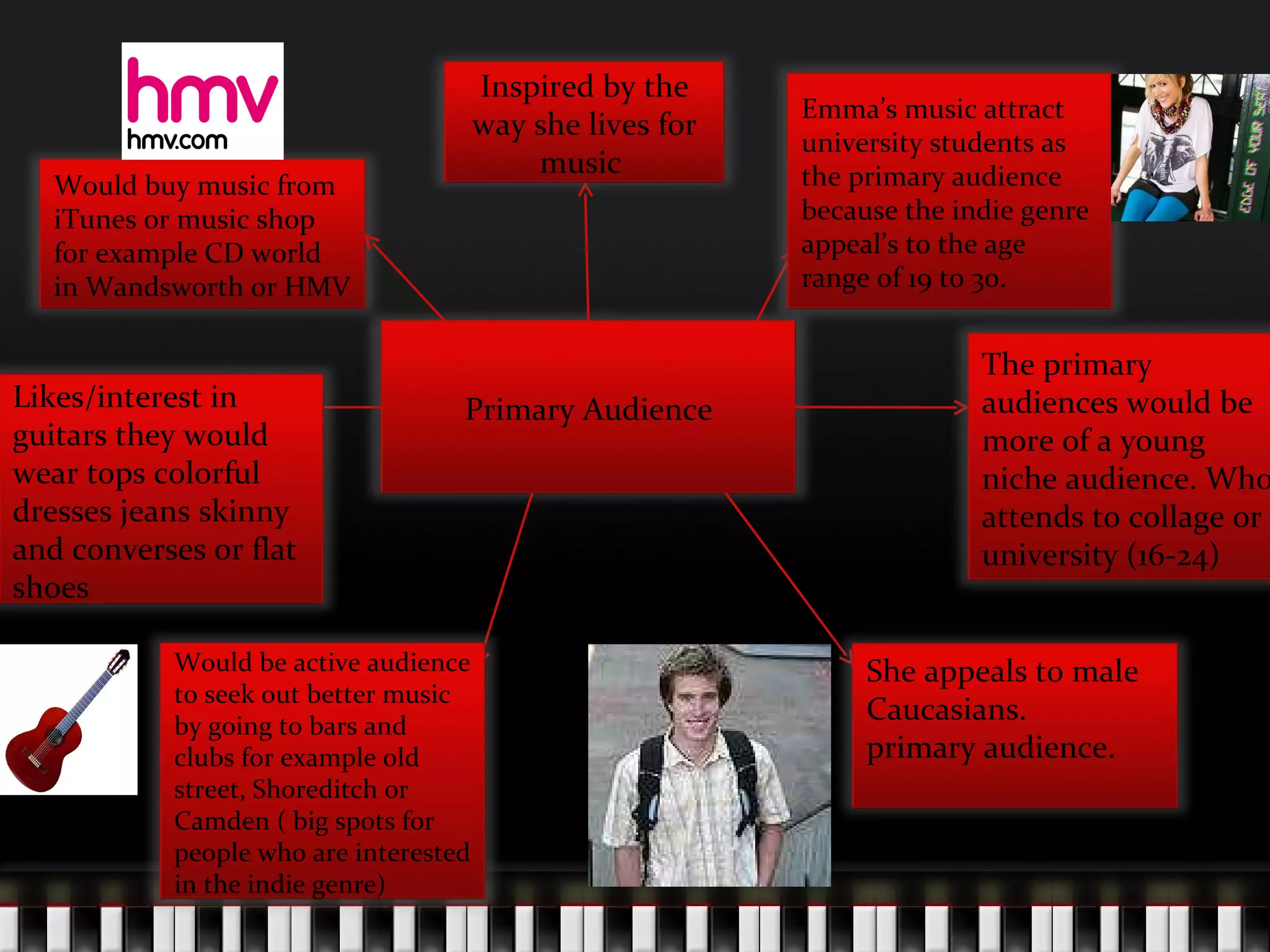 Primary Audience Would be active audience to seek out better music by going to bars and clubs for example old street, Shoreditch or Camden ( big spots for people who are interested in the indie genre) She appeals to male Caucasians.  primary audience. The primary audiences would be more of a young niche audience. Who attends to collage or university (16-24) Likes/interest in guitars they would wear tops colorful dresses jeans skinny and converses or flat shoes  Emma’s music attract university students as the primary audience because the indie genre  appeal’s to the age range of 19 to 30. Would buy music from iTunes or music shop for example CD world in Wandsworth or HMV Inspired by the way she lives for music  