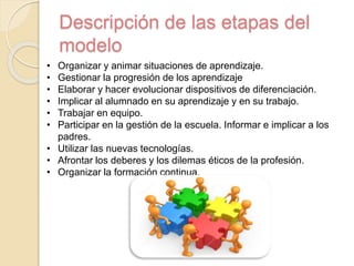 Descripción de las etapas del
modelo
• Organizar y animar situaciones de aprendizaje.
• Gestionar la progresión de los aprendizaje
• Elaborar y hacer evolucionar dispositivos de diferenciación.
• Implicar al alumnado en su aprendizaje y en su trabajo.
• Trabajar en equipo.
• Participar en la gestión de la escuela. Informar e implicar a los
padres.
• Utilizar las nuevas tecnologías.
• Afrontar los deberes y los dilemas éticos de la profesión.
• Organizar la formación continua.
 