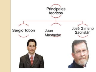 Principales
teoricos
Sergio Tobón José Gimeno
Sacristán
Juan
Mastache
 