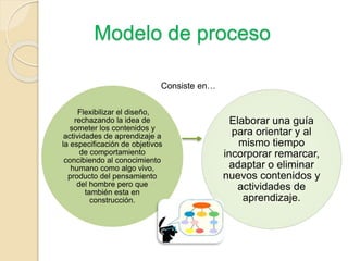Modelo de proceso
Flexibilizar el diseño,
rechazando la idea de
someter los contenidos y
actividades de aprendizaje a
la especificación de objetivos
de comportamiento
concibiendo al conocimiento
humano como algo vivo,
producto del pensamiento
del hombre pero que
también esta en
construcción.
Elaborar una guía
para orientar y al
mismo tiempo
incorporar remarcar,
adaptar o eliminar
nuevos contenidos y
actividades de
aprendizaje.
Consiste en…
 