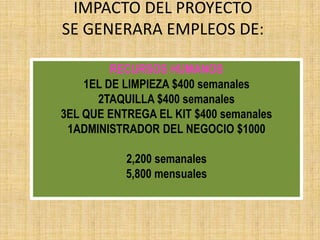 IMPACTO DEL PROYECTO SE GENERARA EMPLEOS DE:RECURSOS HUMANOS1EL DE LIMPIEZA $400 semanales2TAQUILLA $400 semanales                                                    3EL QUE ENTREGA EL KIT $400 semanales1ADMINISTRADOR DEL NEGOCIO $10002,200 semanales5,800 mensuales