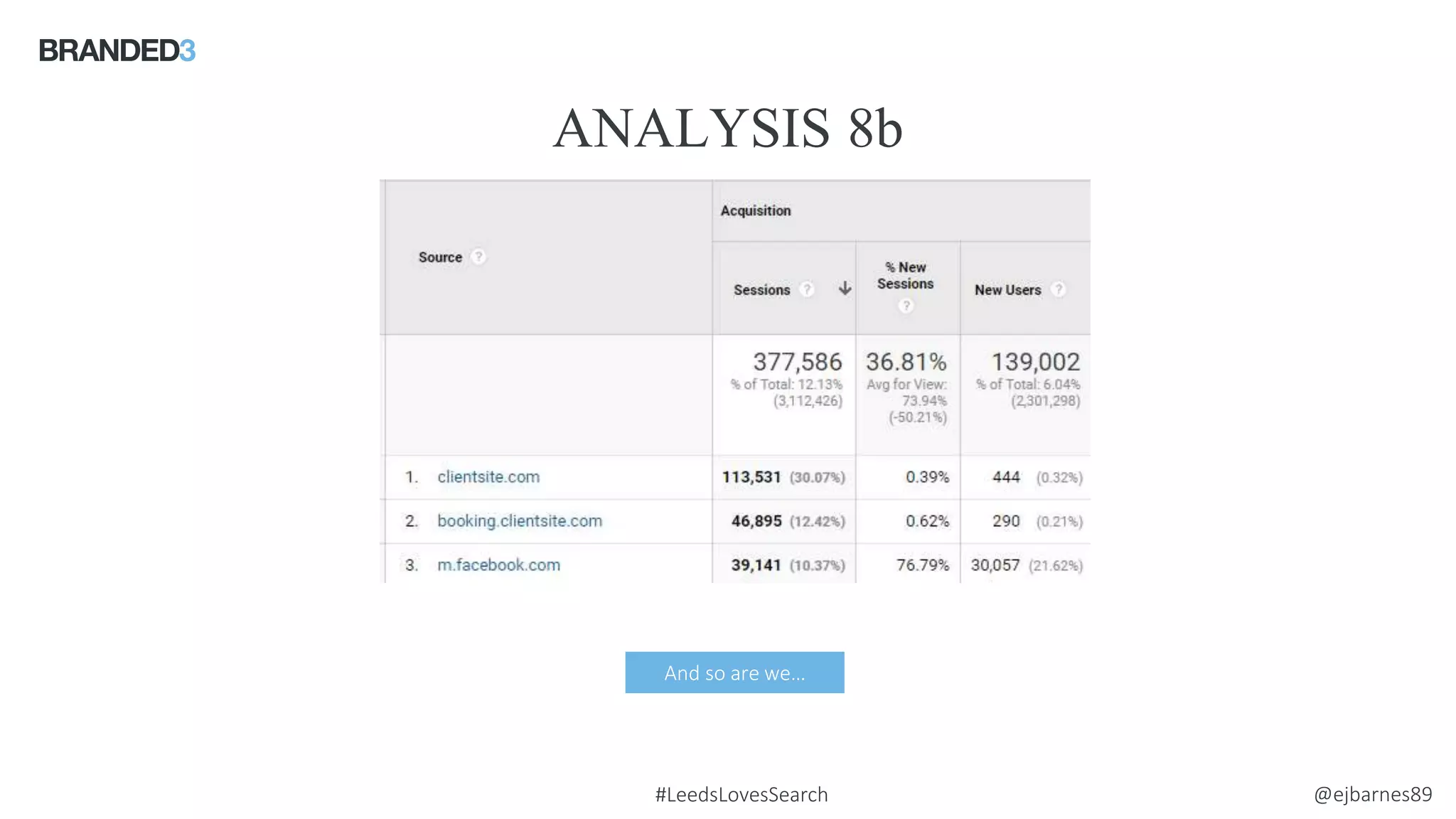 @ejbarnes89#LeedsLovesSearch
ANALYSIS 8b
Source: comScore
And so are we…
 