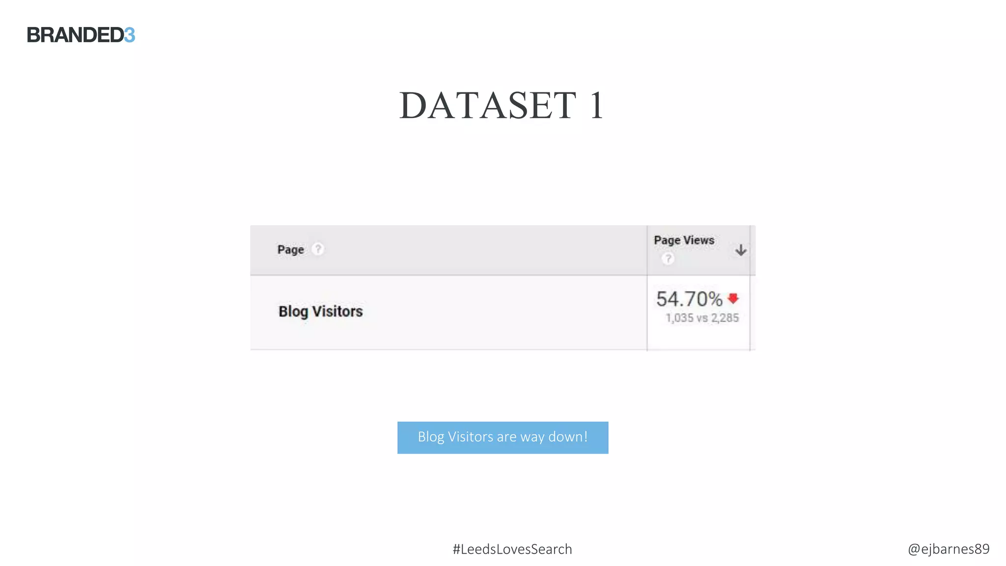 @ejbarnes89#LeedsLovesSearch
DATASET 1
Source: comScore
Blog Visitors are way down!
 