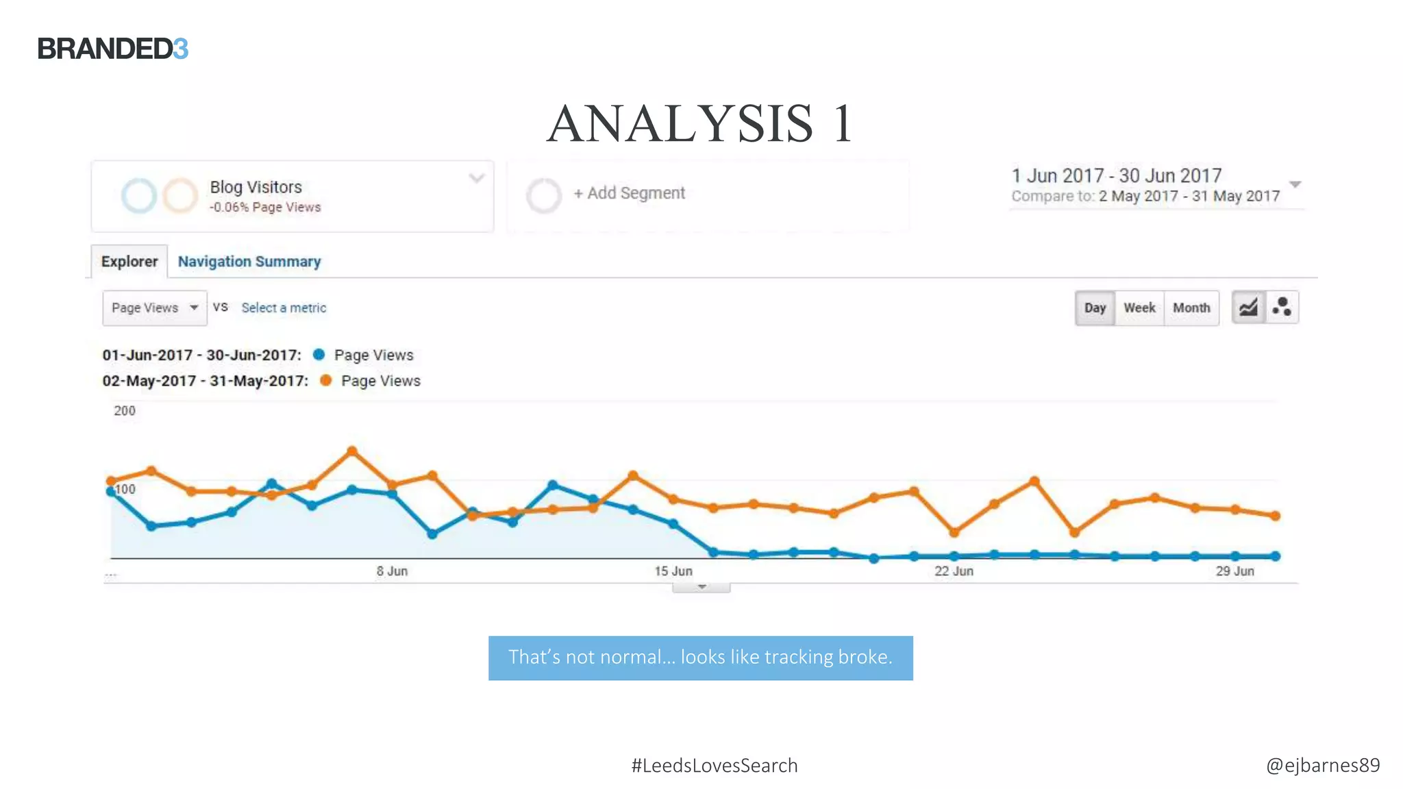 @ejbarnes89#LeedsLovesSearch
ANALYSIS 1
That’s not normal… looks like tracking broke.
 