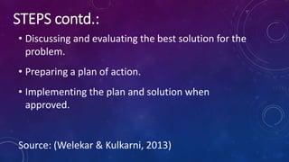 • Discussing and evaluating the best solution for the
problem.
• Preparing a plan of action.
• Implementing the plan and solution when
approved.
Source: (Welekar & Kulkarni, 2013)
STEPS contd.:
 