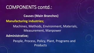 Causes (Main Branches)
Manufacturing industries;
Machines, Methods, Environment, Materials,
Measurement, Manpower
Administrative;
People, Process, Policy, Plant, Programs and
Products
COMPONENTS contd.:
 