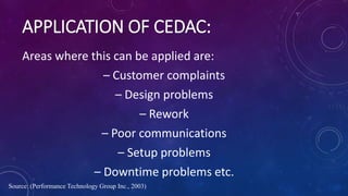 Areas where this can be applied are:
– Customer complaints
– Design problems
– Rework
– Poor communications
– Setup problems
– Downtime problems etc.
APPLICATION OF CEDAC:
Source: (Performance Technology Group Inc., 2003)
 