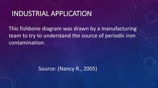 INDUSTRIAL APPLICATION
This fishbone diagram was drawn by a manufacturing
team to try to understand the source of periodic iron
contamination.
Source: (Nancy R., 2005)
 