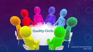 inspired by Edwards Deming
(1900-1993)
 