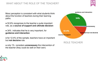 CIP grant agreement no. 621030
WHAT ABOUT THE ROLE OF THE TEACHER?
Mooc perception is consistent with what students think
...