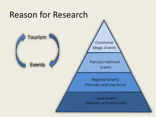 Reason for Research
 