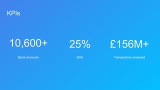 KPIs
25%10,600+
Bank accounts DAU
£156M+
Transactions analysed
 
