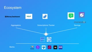 Ecosystem
Aggregators Subscriptions Tracker Savings
Banks
 