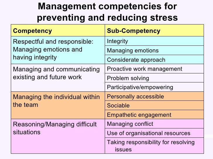 managers stress at work under fontanacountryinn com stress management at work