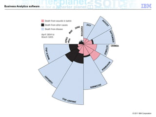 Business Analytics software




                              © 2011 IBM Corporation
 
