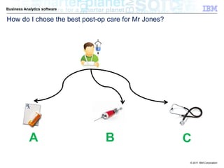 Business Analytics software

How do I chose the best post-op care for Mr Jones?




            A                  B                     C
                                                     © 2011 IBM Corporation
 