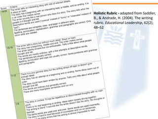 Holistic Rubric - adapted from Saddler,
B., & Andrade, H. (2004). The writing
rubric. Educational Leadership, 62(2),
48–52
 