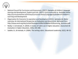 • National Council for Curriculum and Assessment, (2017). Examples of children's language
learning and development: English and Irish. (2017). Curriculumonline.ie. Available online:
http://curriculumonline.ie/Primary/Curriculum-Areas/Language/Examples-of-Children-s-
Learning-and-Development
• Organisation for Economic Co-operation and Development (2013). Synergies for Better
Learning: An International Perspective on Evaluation and Assessment. Retrieved from
http://www.oecd.org/edu/school/Synergies%20for%20Better%20Learning_Summary.pdf.
• Reddy, Y., & Andrade, H. (2010). A review of rubric use in higher education. Assessment &
Evaluation In Higher Education, 35(4), 435-448.
• Saddler, B., & Andrade, H. (2004). The writing rubric. Educational Leadership, 62(2), 48–52.
 