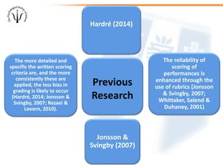 The reliability of
scoring of
performances is
enhanced through the
use of rubrics (Jonsson
& Svingby, 2007;
Whittaker, Salend &
Duhaney, 2001)
The more detailed and
specific the written scoring
criteria are, and the more
consistently these are
applied, the less bias in
grading is likely to occur
(Hardré, 2014; Jonsson &
Svingby, 2007; Rezaei &
Lovorn, 2010).
Hardré (2014)
Jonsson &
Svingby (2007)
Previous
Research
 