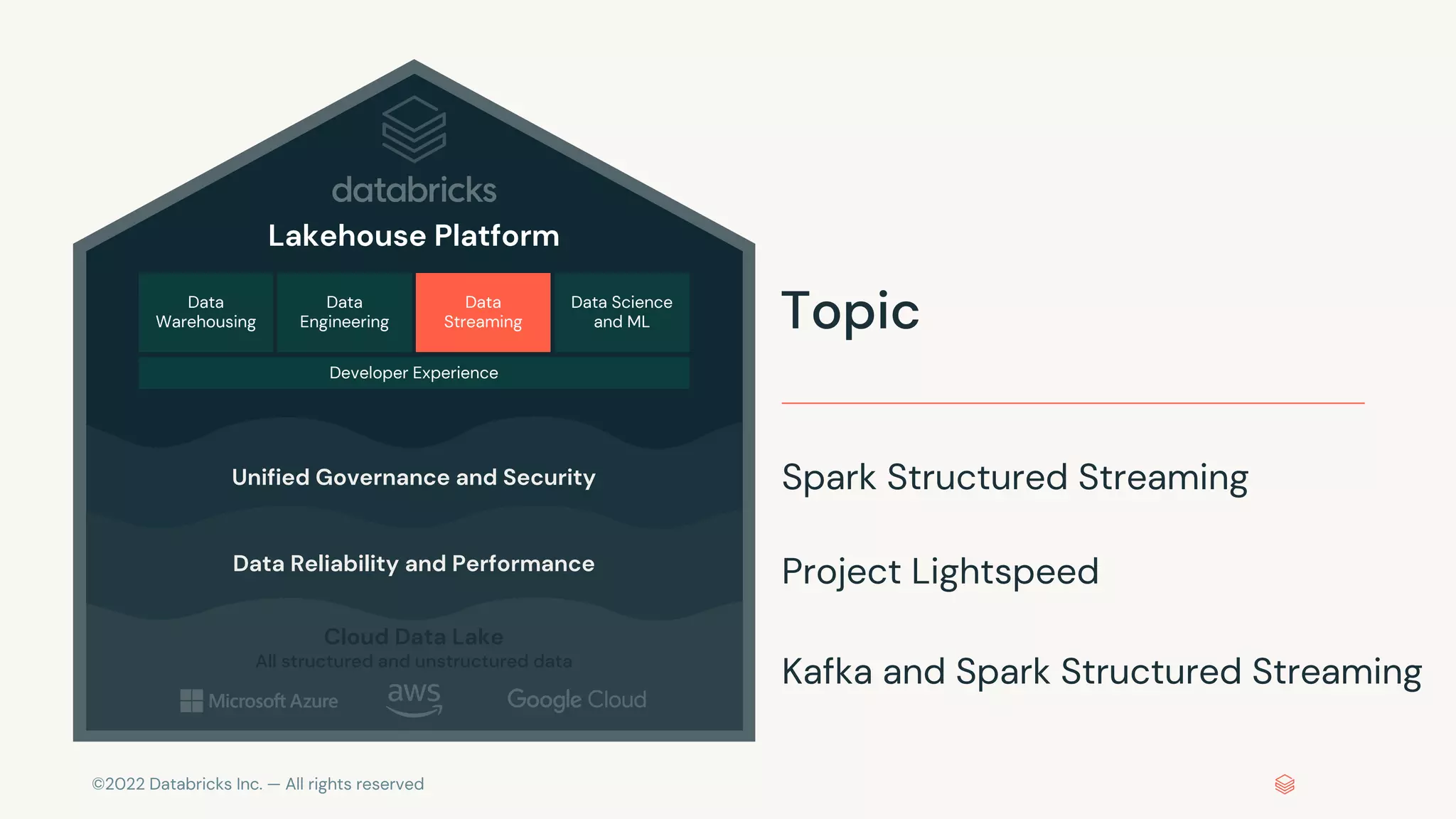 Apache Kafka With Spark Structured Streaming With Emma Liu, Nitin ...