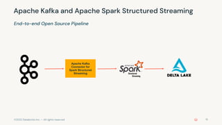 Apache Kafka With Spark Structured Streaming With Emma Liu, Nitin ...