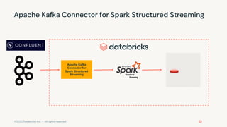 ©2022 Databricks Inc. — All rights reserved
Apache Kafka Connector for Spark Structured Streaming
Apache Kafka
Connector f...